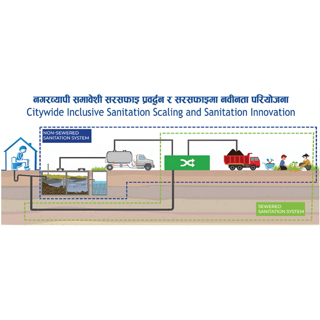 Introduction to Citywide Inclusive Sanitation Approach - Free Course