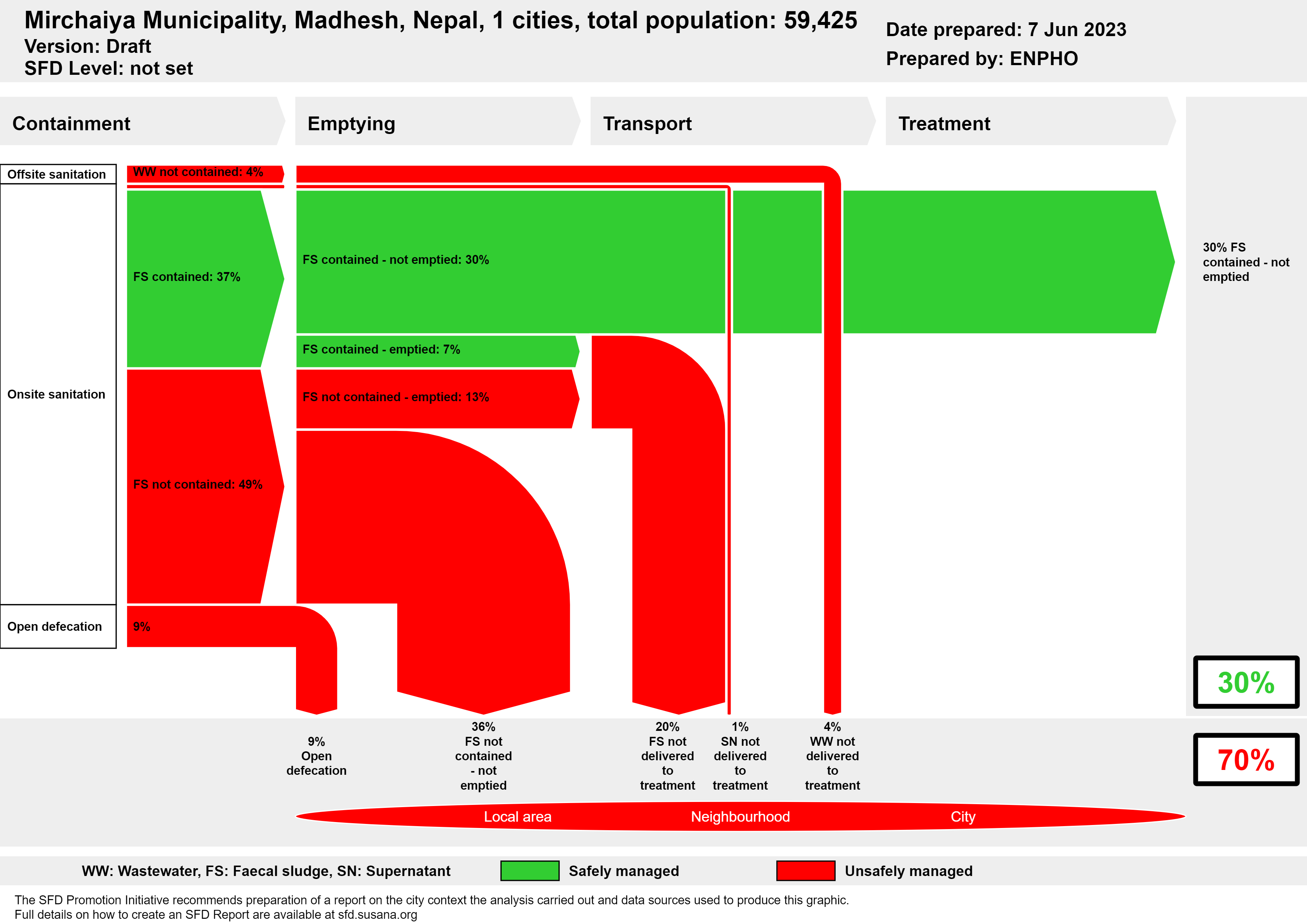 Shit Flow Diagram - Paid Course